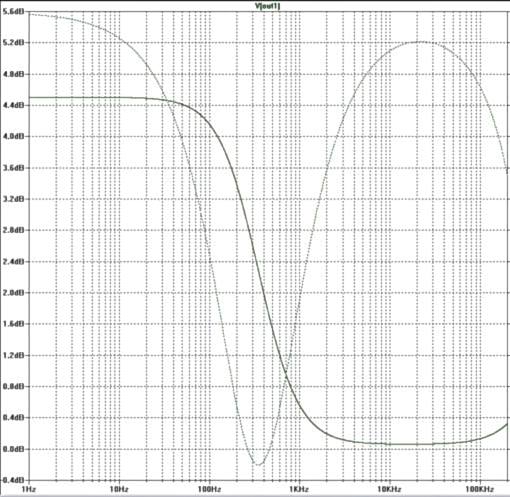 Loudness2 4DB 510x497