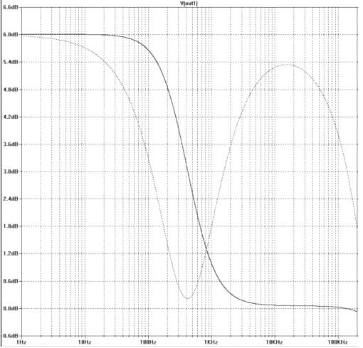 Loudness3 6DB 510x489